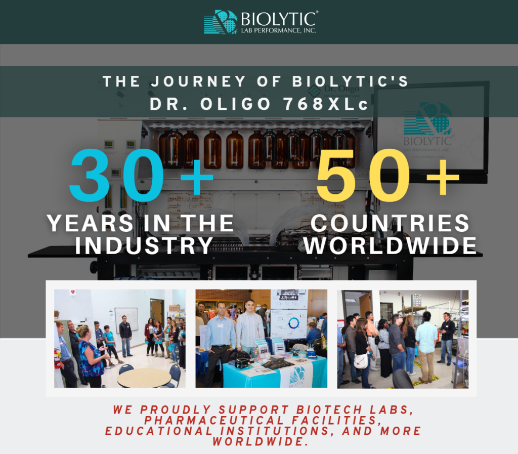 30+ years in the industry, in over 50+ countries. We proudly support biotech labs, pharmaceutical facilities, educational institutions, and more worldwide. 